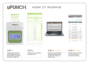 pc time card systems